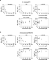 Extended Data Figure 9