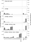 Extended Data Figure 7