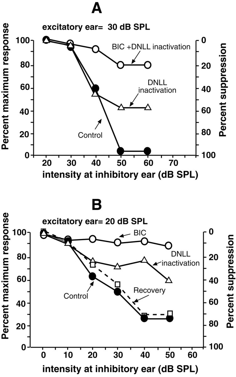 Fig. 9.