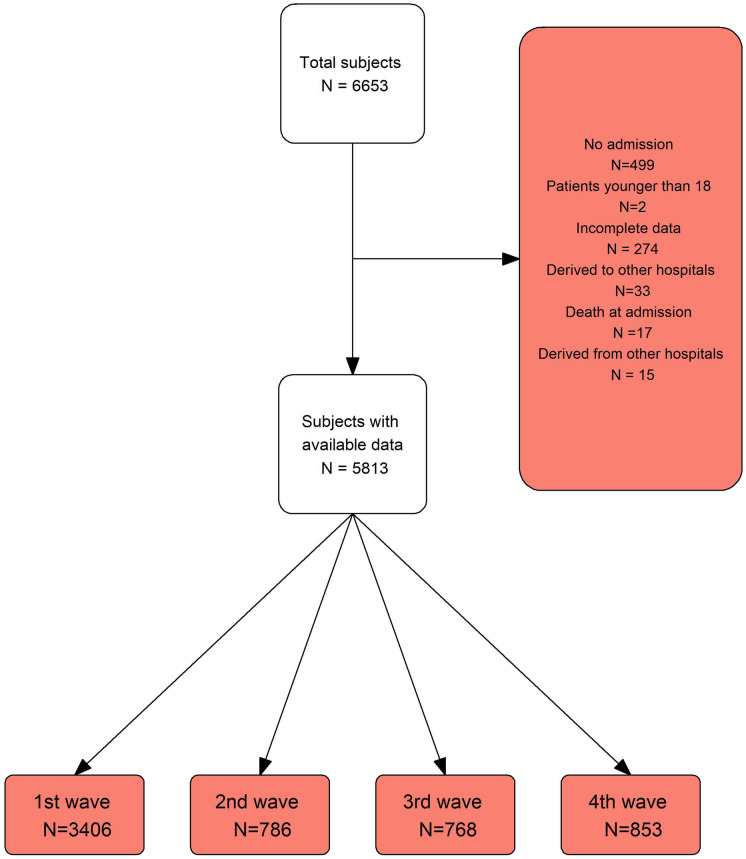 Fig. 1