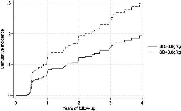 Figure 2: