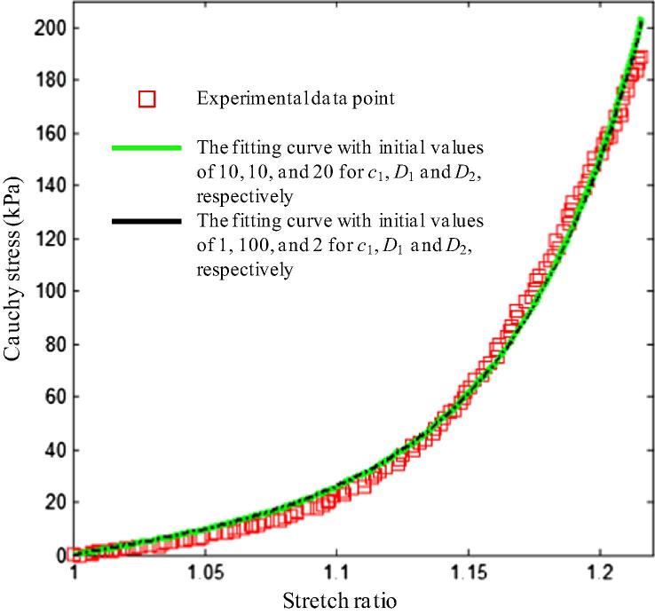 Fig. 7