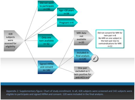 graphic file with name nihms717652u1.jpg