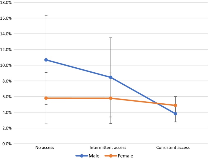 Fig. 2