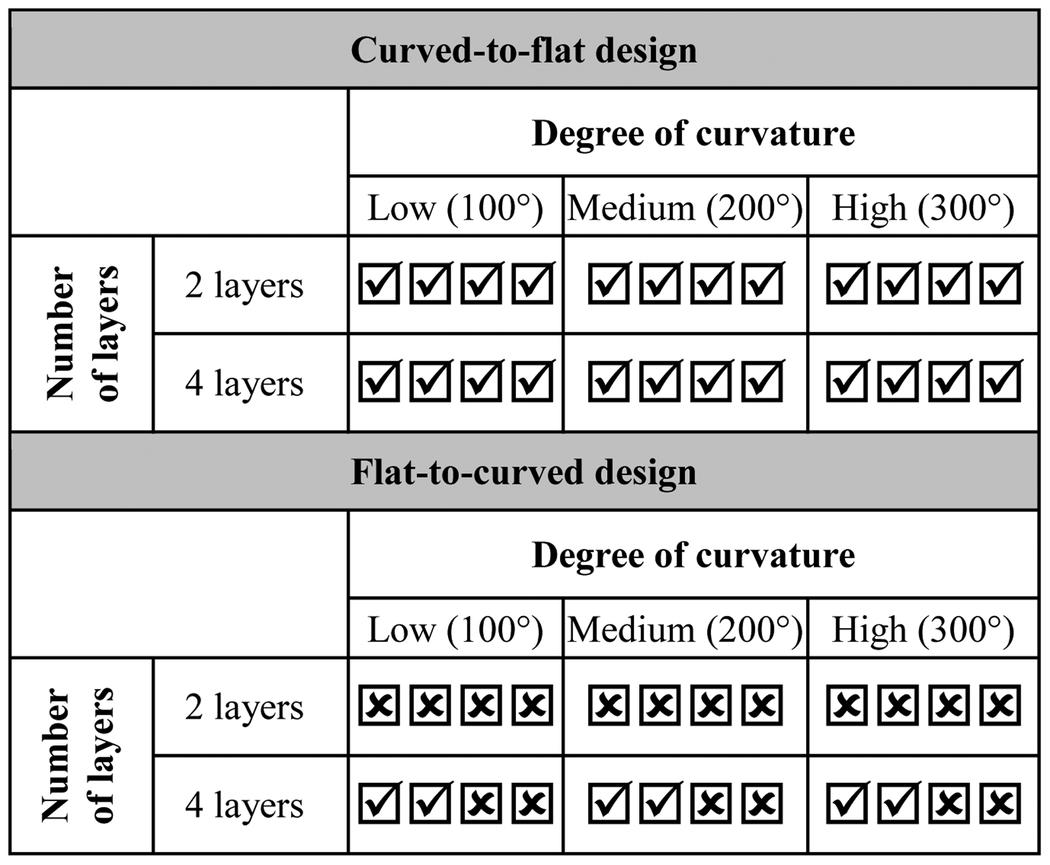 graphic file with name nihms-1703468-t0001.jpg