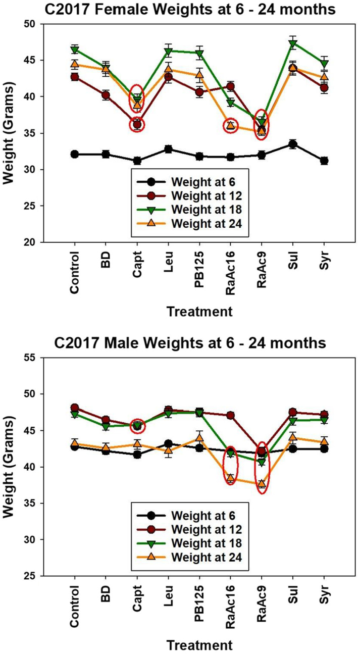 FIGURE 4