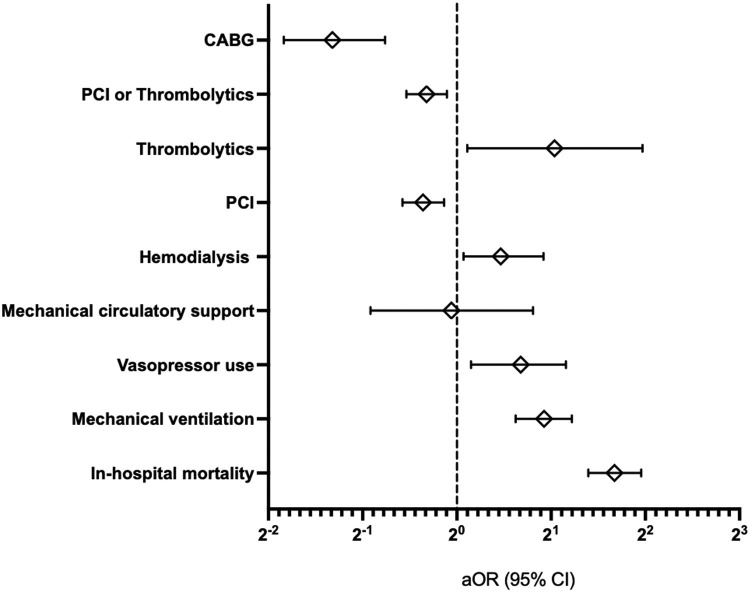 FIG 2