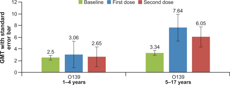 Fig 5