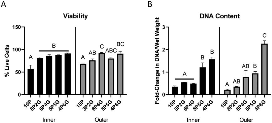 Figure 3: