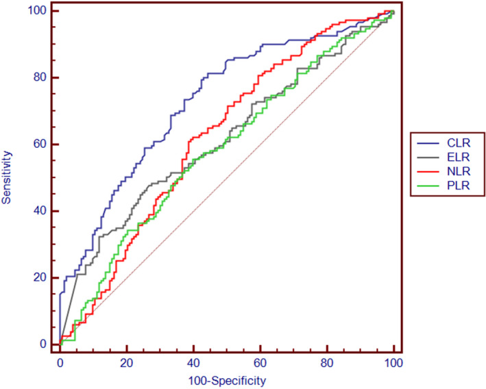 FIGURE 1