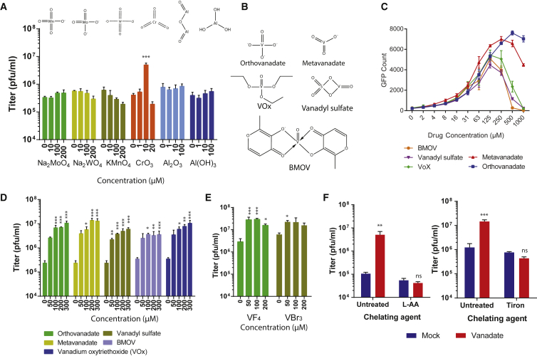 Figure 2