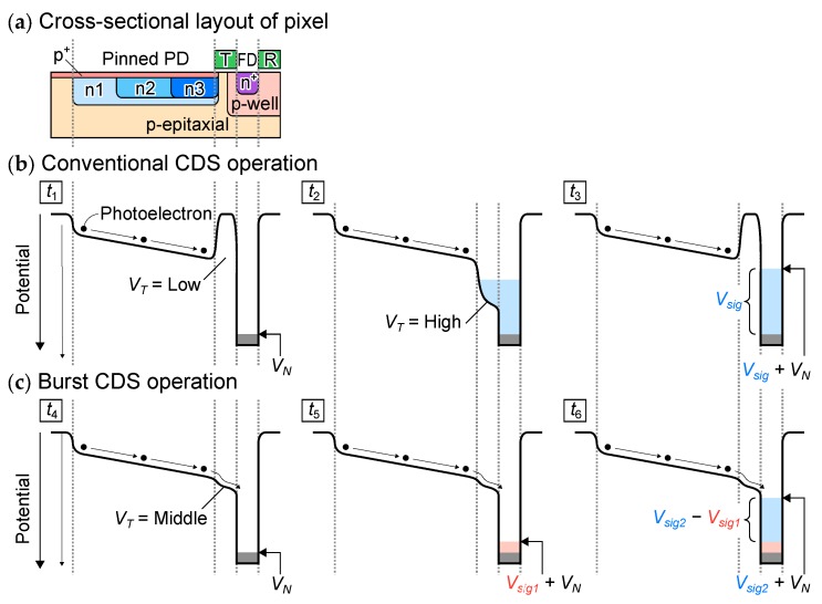 Figure 9