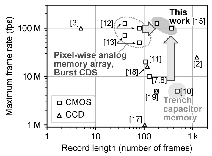 Figure 16