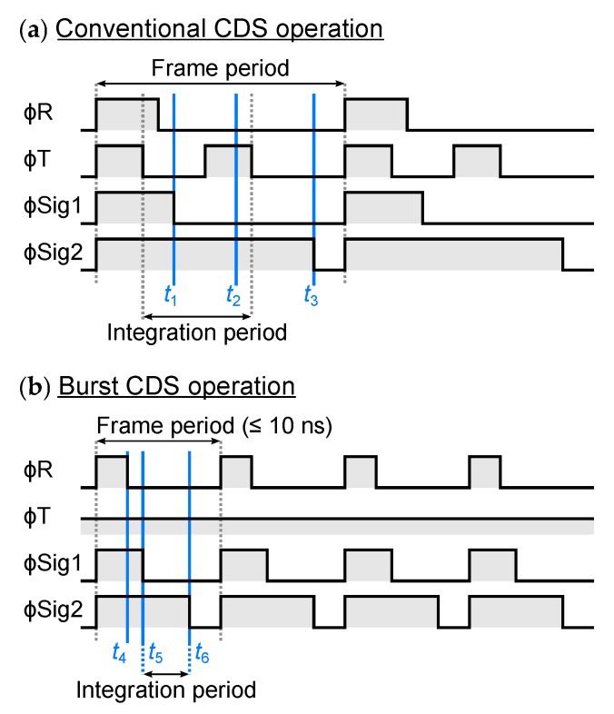 Figure 8