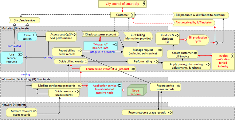 Figure 12