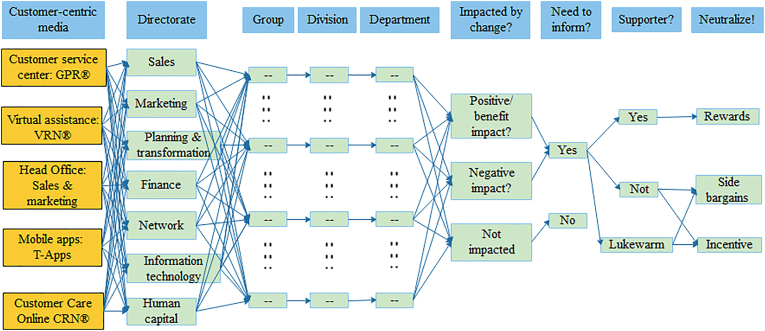 Figure 6