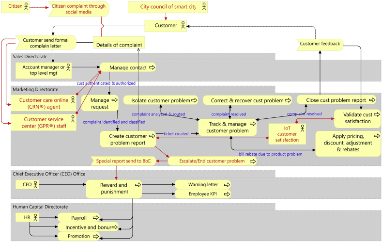 Figure 16