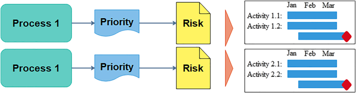 Figure 17