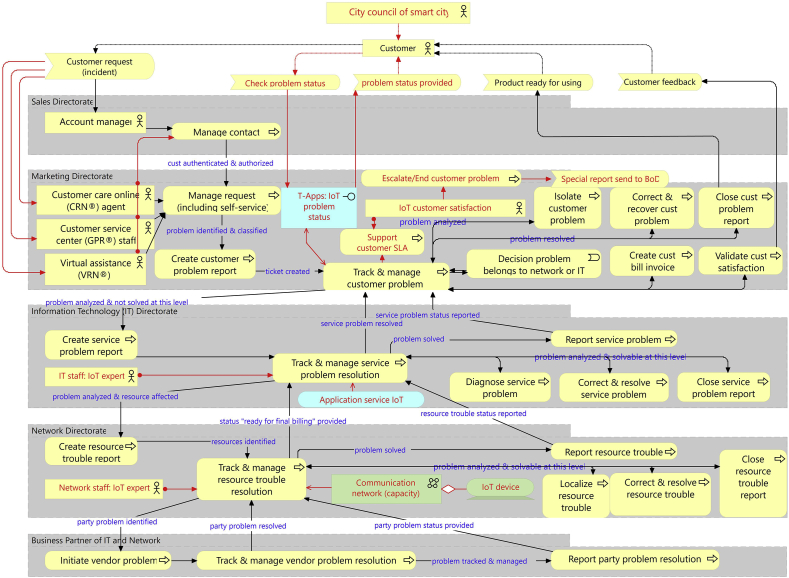 Figure 15