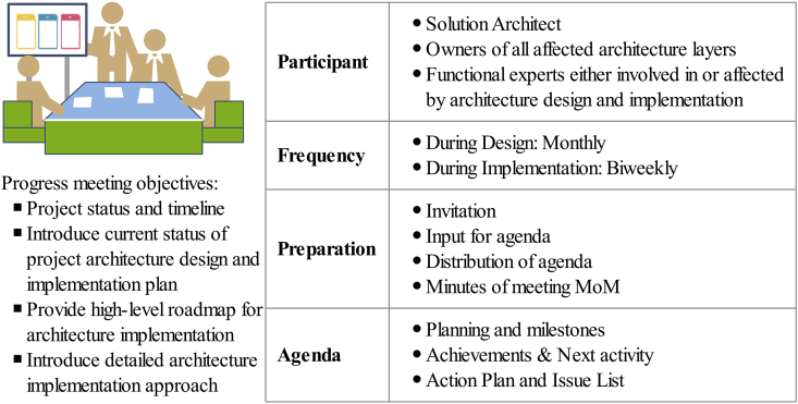 Figure 7