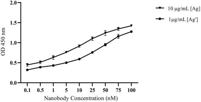 Figure 9