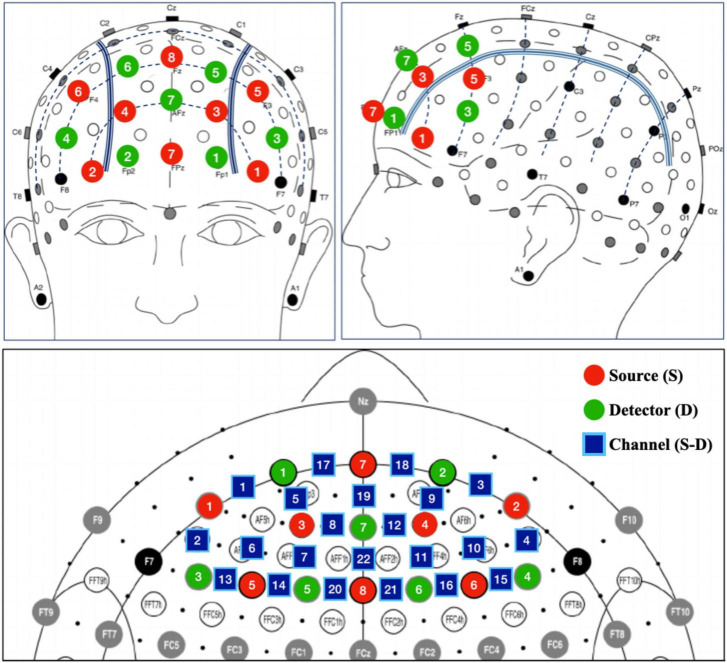 FIGURE 2