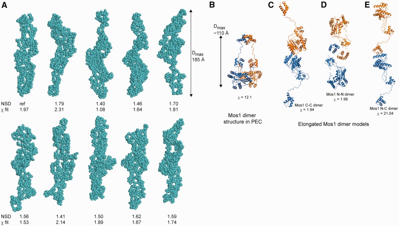 Figure 3.