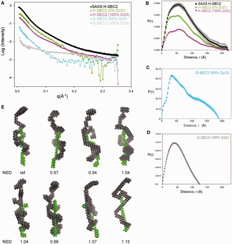 Figure 6.