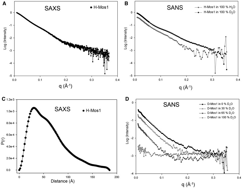 Figure 2.