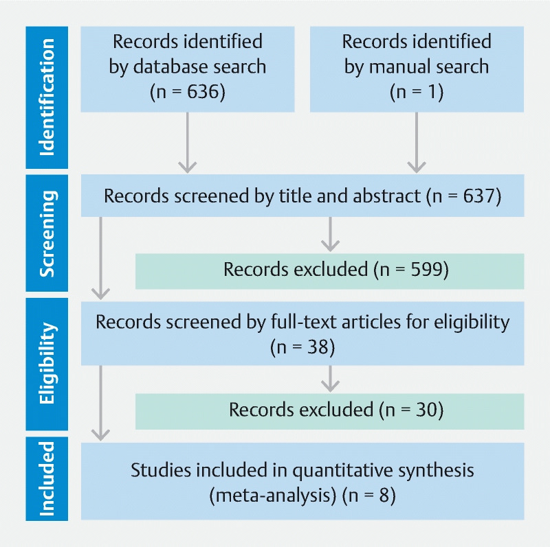 Fig. 3