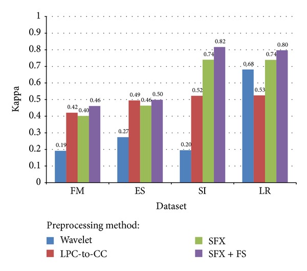 Figure 15