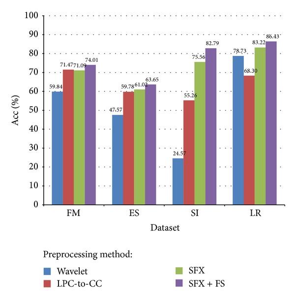 Figure 13