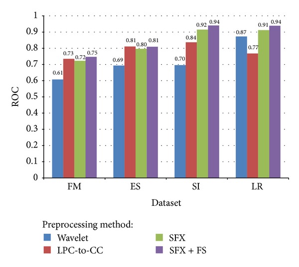 Figure 19