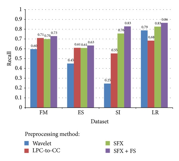 Figure 17