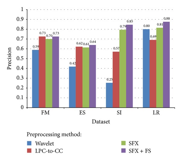 Figure 16