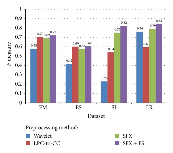 Figure 18