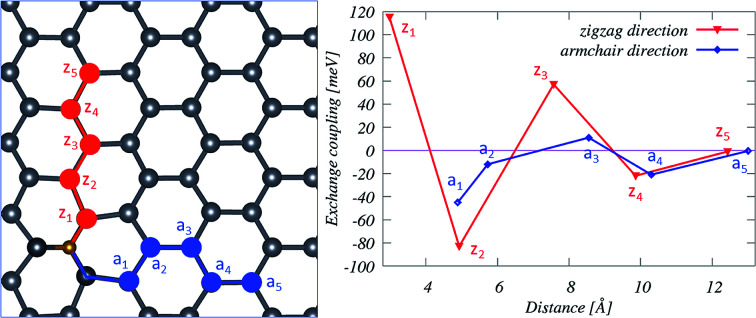 graphic file with name c9ra10337f-ga.jpg