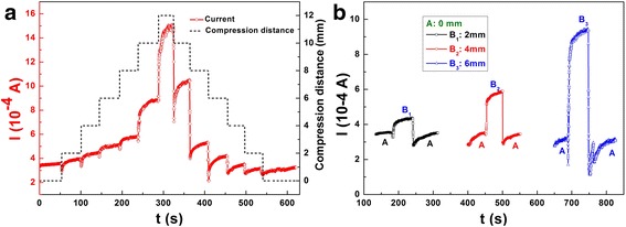 Fig. 9