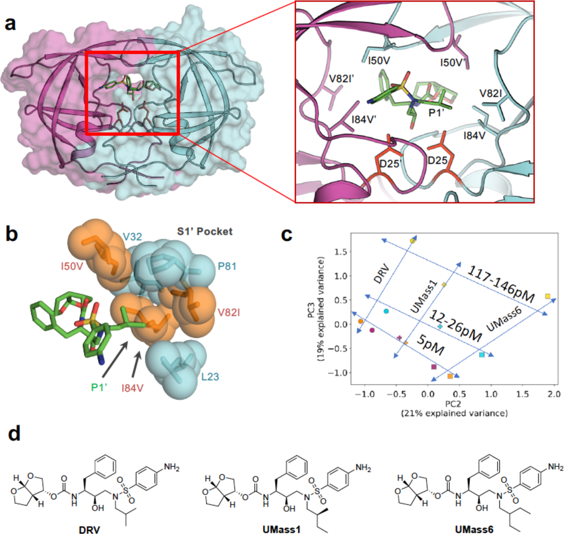 Figure 28.