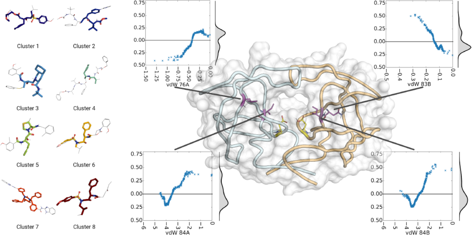 Figure 29.