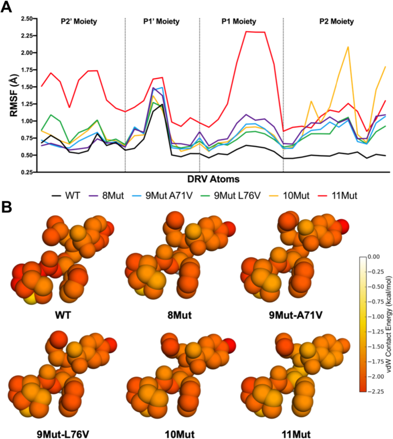 Figure 13.