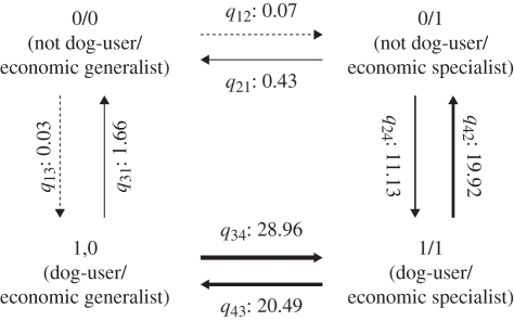 Figure 6.