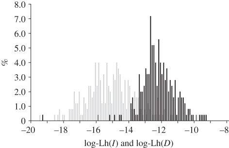 Figure 5.