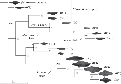 Figure 4.