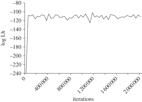 Figure 3.