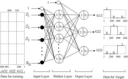 Figure 7.