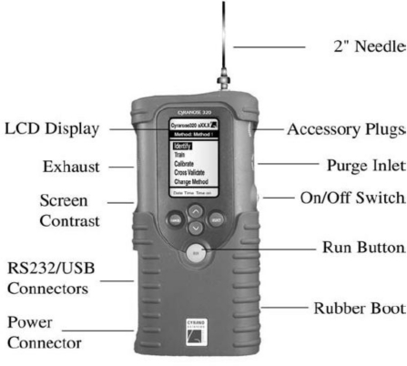 Figure 1.