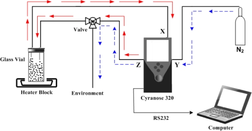 Figure 2.