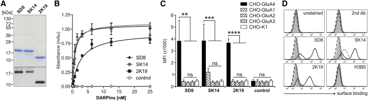 Figure 6