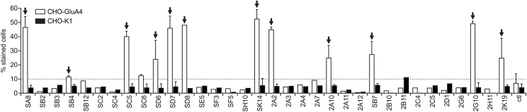 Figure 3